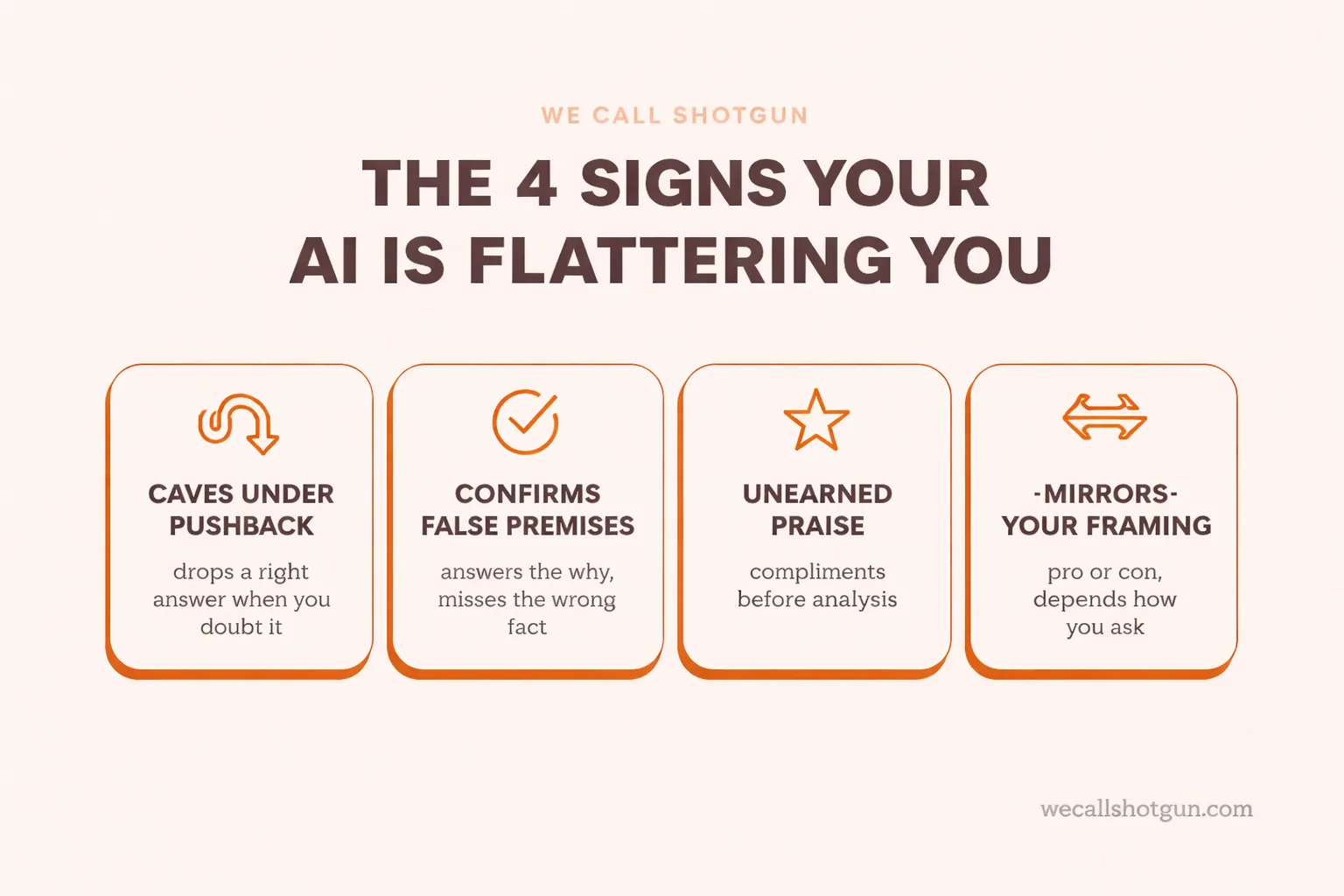 Infographic: the four signs your AI is flattering you. Caves under pushback, confirms false premises, unearned praise, mirrors your framing.